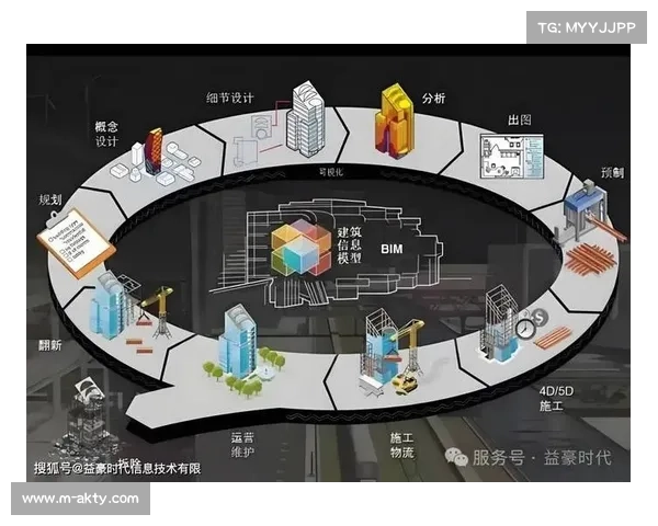 数字孪生技术模拟赛事能源流动，优化策略助力减排目标达成